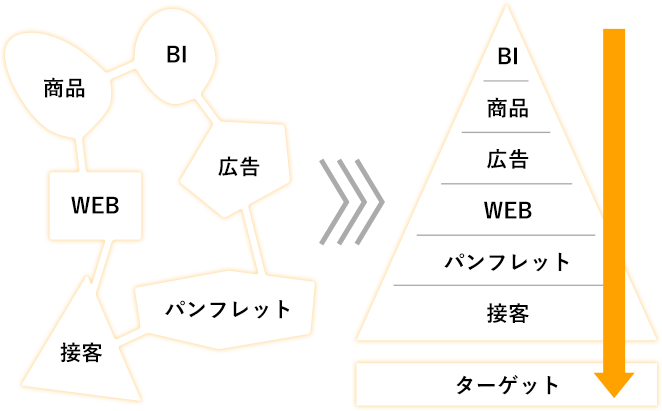 軸がぶれないことが、最大の効果を発揮する。